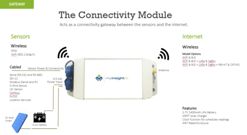 myinsight.io comms module 2