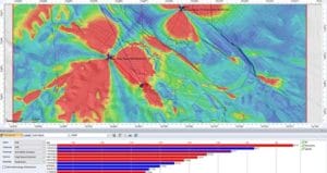 Heat Map