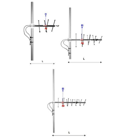 Comant Cross Polarised Yagi Antenna, 830 To 890 Mhz, N Female