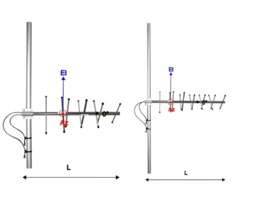 Comant Cross Polarised Yagi Antenna, 880 To 960 Mhz, N Female