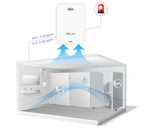 Milesight Gs301 Bathroom Odour Detector Direction