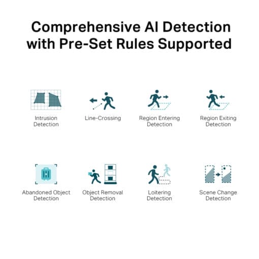 VIGI C450 AI Detection